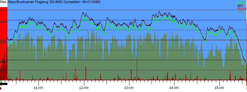 Barometer